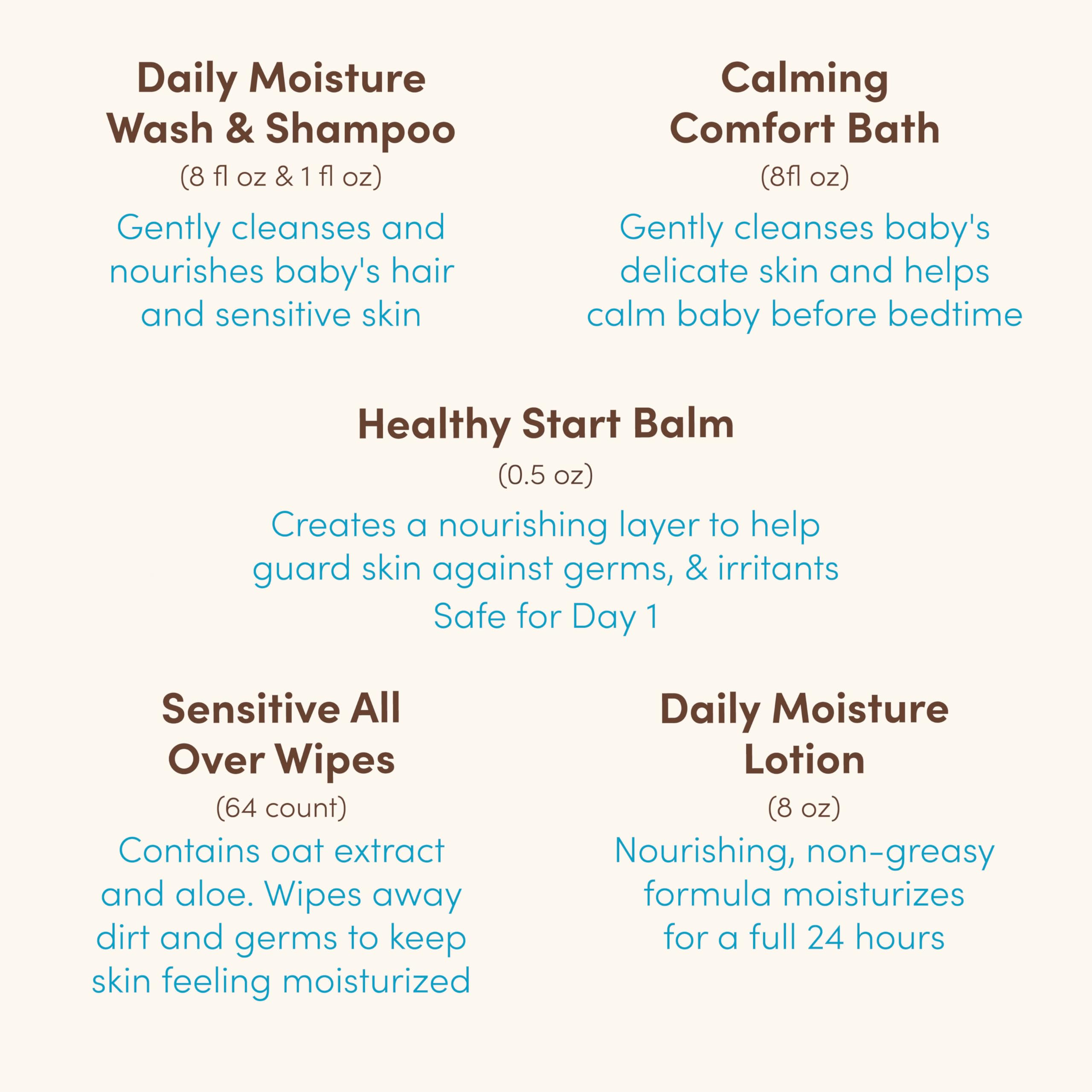 Aveeno Baby Welcome Little One Gift Set, Skincare Set with Nourishing Body Wash & Shampoo, Calming Bath Wash, All Over Wipes, Daily Moisturizing Lotion, & Balm, 5 Items